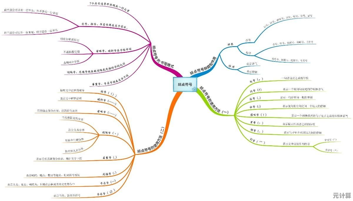 书名号正确用法全解析：避免常见错误与混淆情境