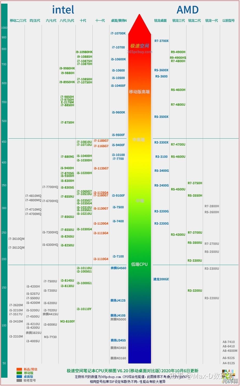 全新秋刀鱼显卡天梯图解析:体验前所未有的图形处理性能跃升! 全新秋刀鱼显卡天梯图解析:体验前所未有的图形处理性能跃升!