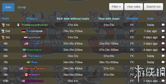 还在寻找能多人组队的闯关游戏?茶杯头大冒险手机版带你探索未知! 还在寻找能多人组队的闯关游戏?茶杯头大冒险手机版带你探索未知!