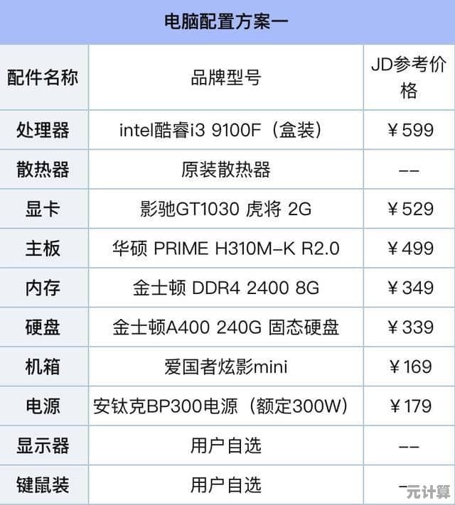 最新款电脑限时特惠,高性能配置助力工作娱乐双重体验! 最新款电脑限时特惠,高性能配置助力工作娱乐双重体验!