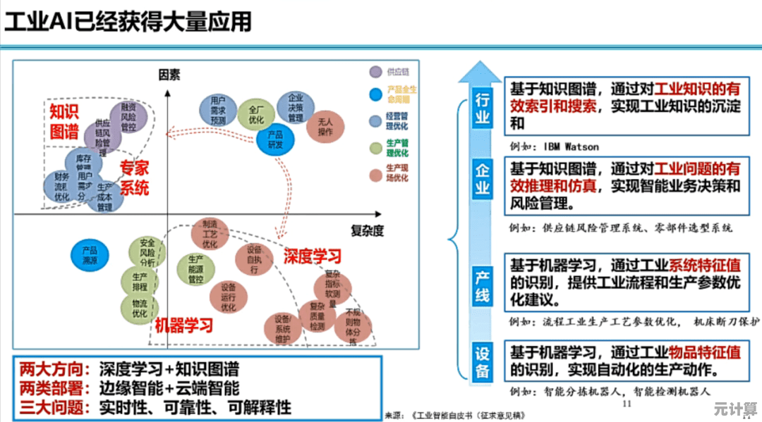 手机号码预测分析：洞见通信行业变革，展望移动号码发展新路径