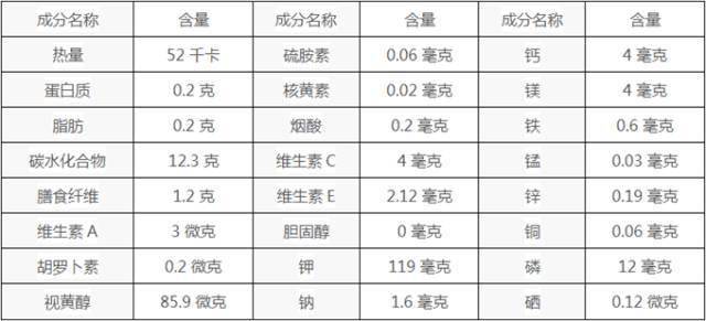 苹果全方位解析：从品种产地到营养价值和选购技巧