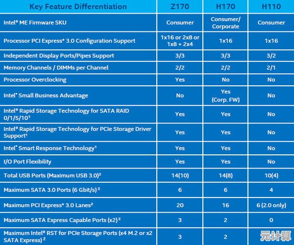 探索H61芯片组：高性能主板核心，优化计算机运行与稳定性的理想解决方案
