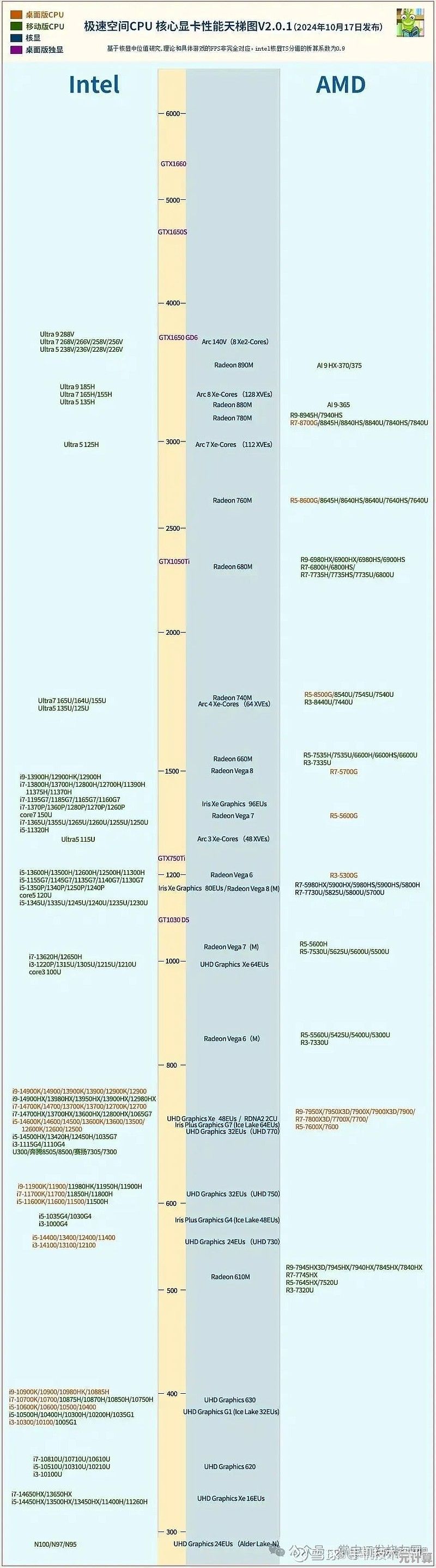 核显显卡天梯图最新发布：全方位性能解析与选购指南，助你精准配置！