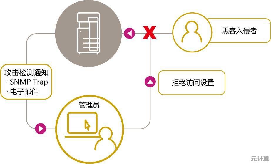 强化内存访问管控机制，确保敏感信息不被非法获取