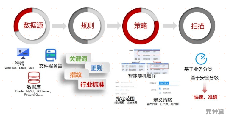强化内存访问管控机制，确保敏感信息不被非法获取