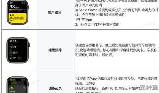 探索苹果手表的多功能特性：健康监测与智能连接全面解析