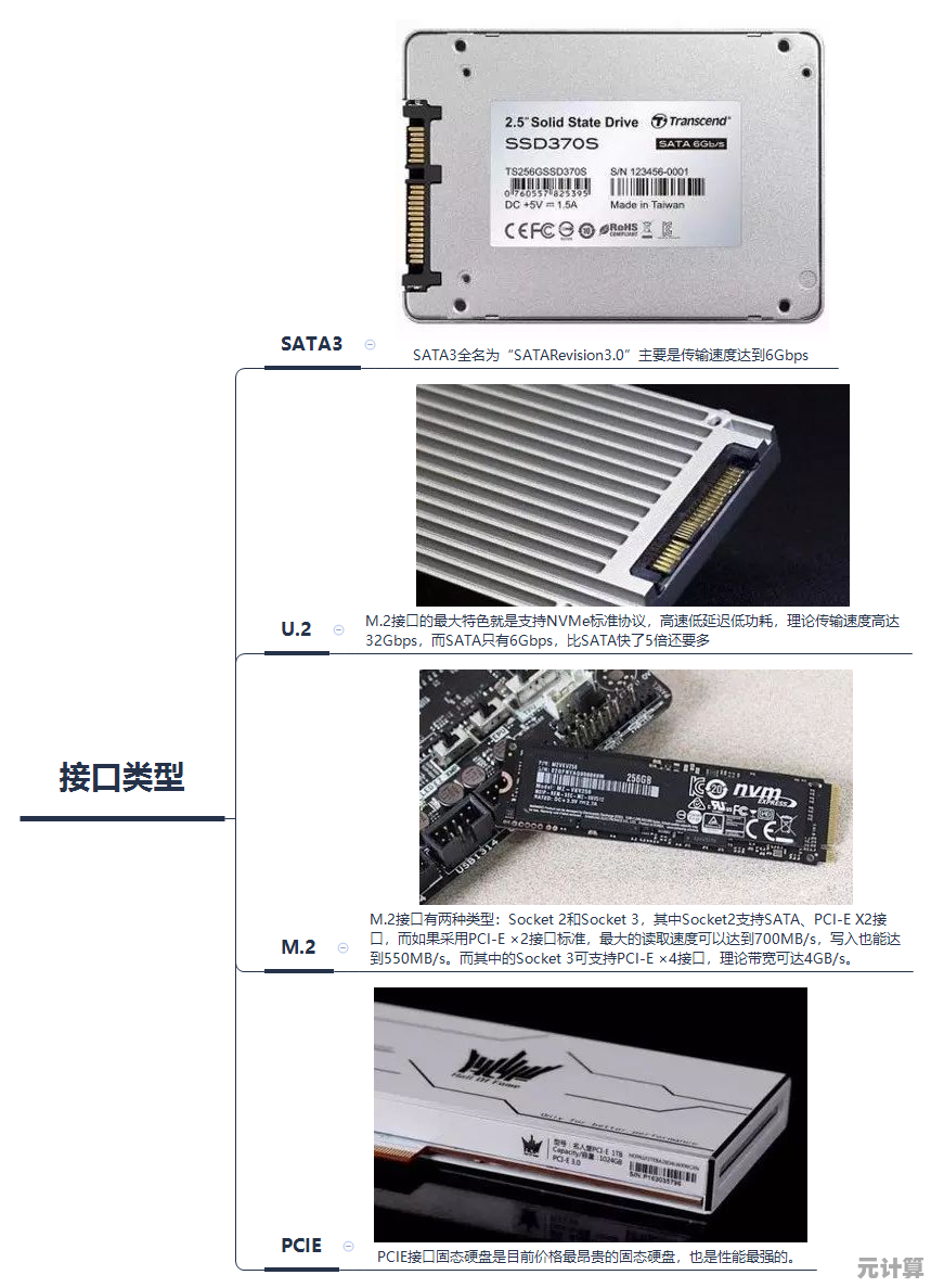 了解固态硬盘基础知识，小鱼带您甄别可靠品牌与选购技巧