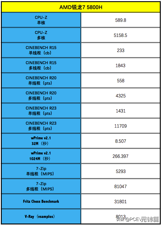 AMD锐龙7 5800H处理器核显天梯排行更新，2022年度移动平台显卡性能全面解析！