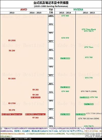 如何利用笔记本CPU天梯图找到理想处理器?速看选购指南 如何利用笔记本CPU天梯图找到理想处理器?速看选购指南