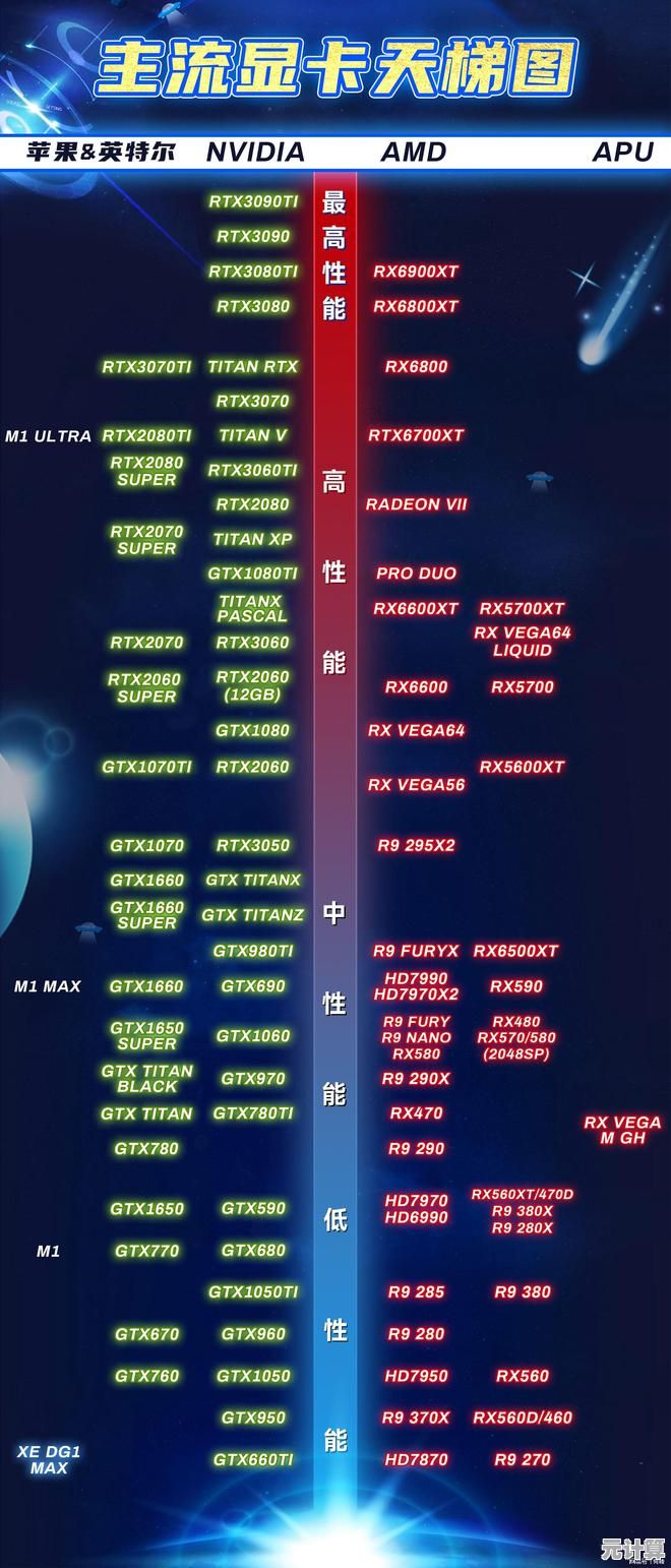 显卡性能天梯图全新发布：多品牌实测对比，帮你精准挑选高性价比显卡！