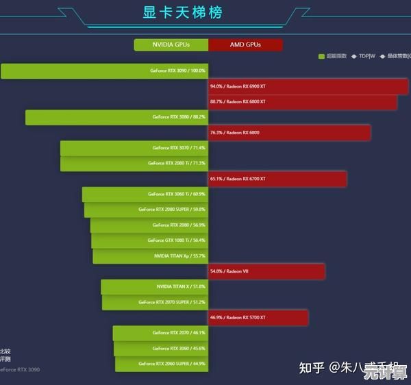 2021年显卡游戏性能天梯图全面解析，帮你选购最佳装备！