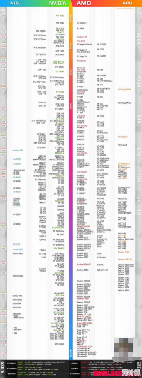 2021年显卡游戏性能天梯图全面解析，帮你选购最佳装备！