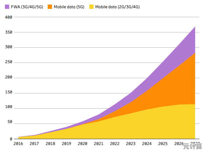 揭秘手机号码未来走向：通信技术趋势与移动号码发展新机遇