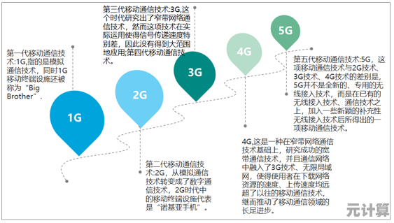 揭秘手机号码未来走向：通信技术趋势与移动号码发展新机遇