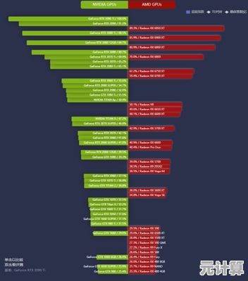 丽台显卡天梯图:挑选高性能显卡,畅玩大型游戏不卡顿! 丽台显卡天梯图:挑选高性能显卡,畅玩大型游戏不卡顿!