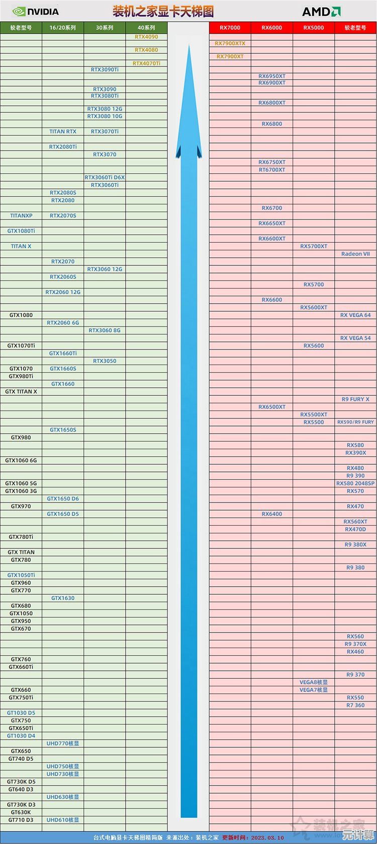 台式显卡天梯图2022版：高性价比显卡推荐与性能深度评测