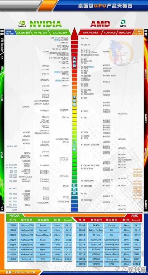 最新显卡天梯图全面解析：U盘网发布权威性能排行榜与选购指南