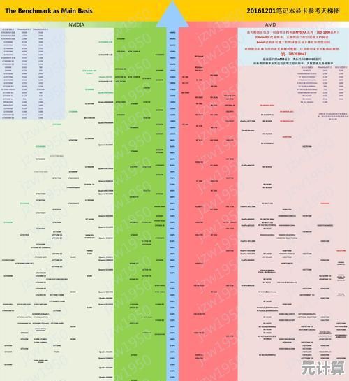 最新显卡天梯图全面解析：U盘网发布权威性能排行榜与选购指南