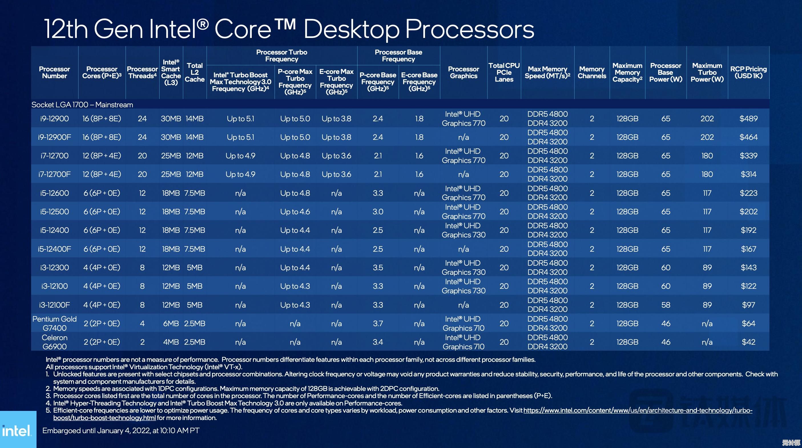 电脑CPU性能排行榜2022最新版首页：高性能处理器综合评测与推荐