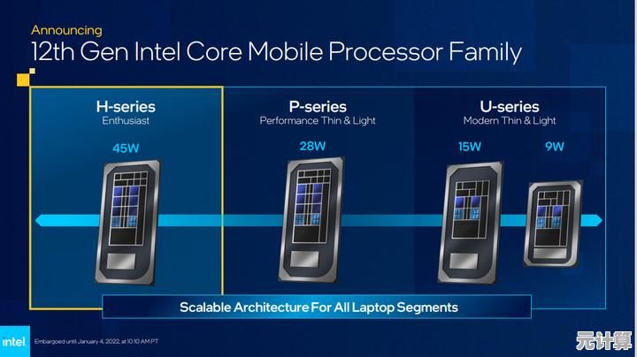 电脑CPU性能排行榜2022最新版首页：高性能处理器综合评测与推荐