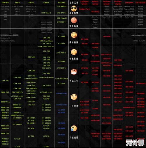 一张图看懂显卡性价比！轻松选购高性价比显卡，省钱又省心