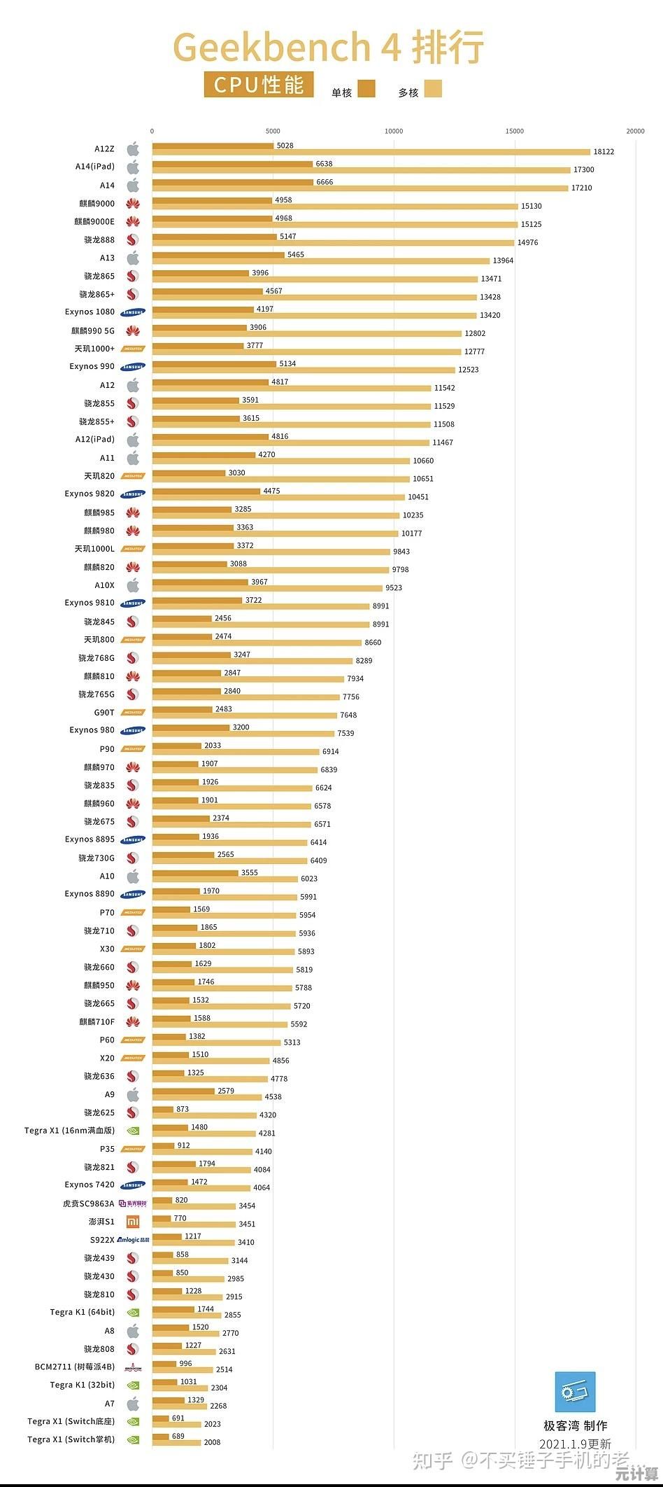 手机芯片天梯图解析:掌握核心科技脉络,洞察行业最新趋势 手机芯片天梯图解析:掌握核心科技脉络,洞察行业最新趋势