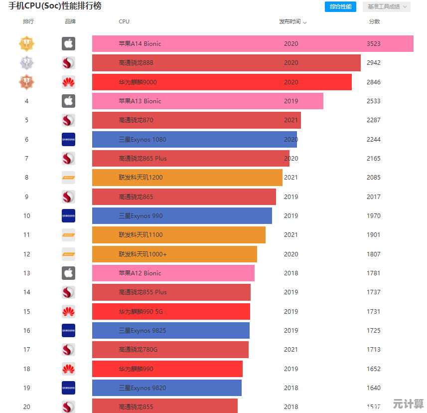手机芯片天梯图解析:掌握核心科技脉络,洞察行业最新趋势 手机芯片天梯图解析:掌握核心科技脉络,洞察行业最新趋势