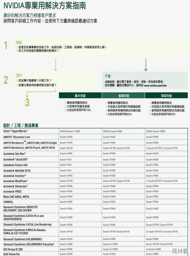 专业显卡天梯图：精准挑选，提升设计与渲染效率