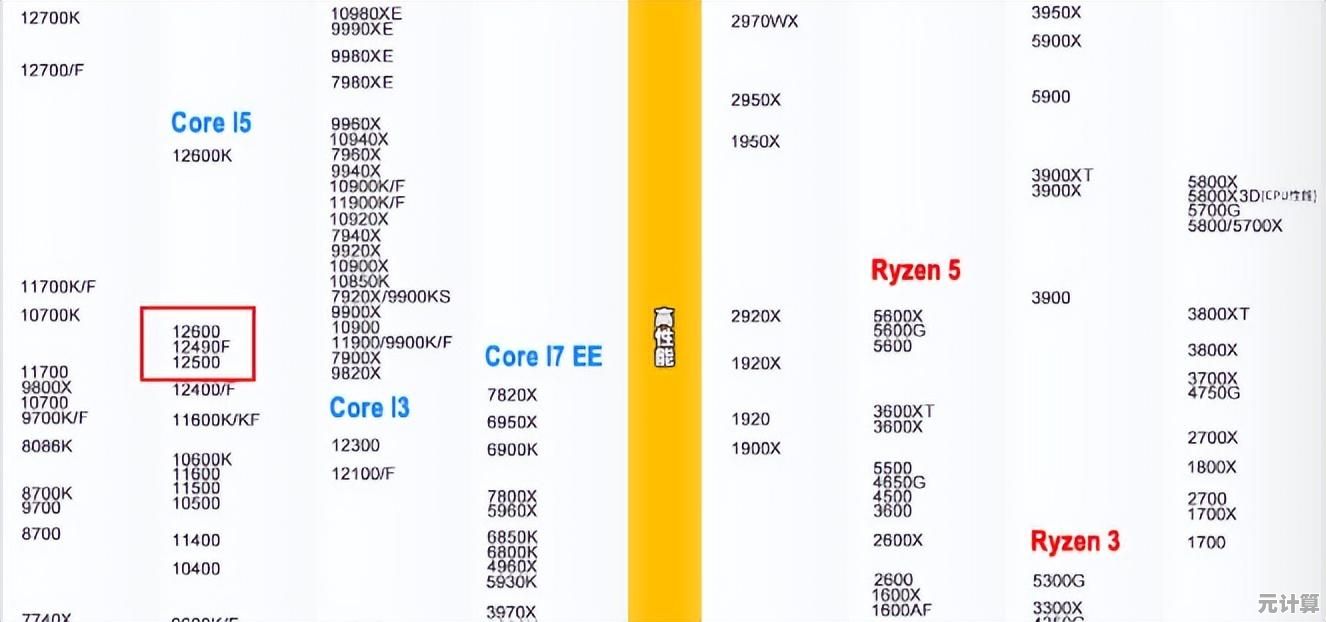 内存技术2020天梯图解析：存储领域未来发展方向与创新趋势展望