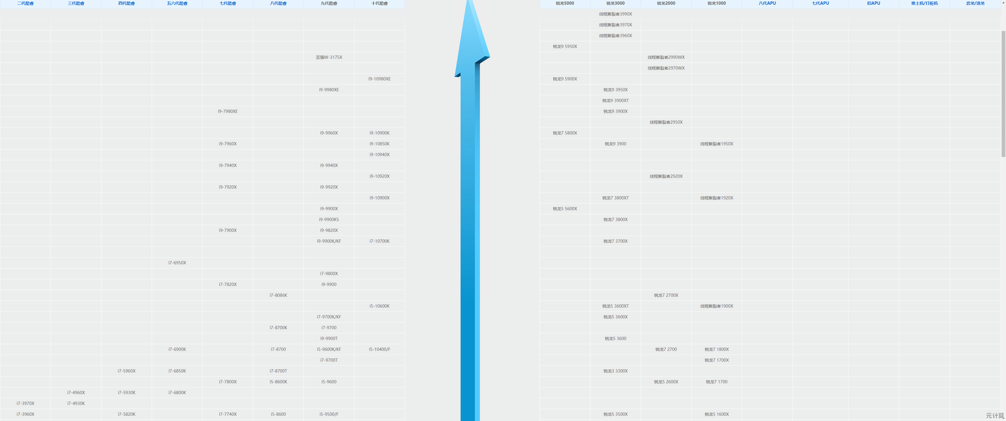 探索单核处理器性能排行:天梯图推荐与选购技巧全解析 探索单核处理器性能排行:天梯图推荐与选购技巧全解析
