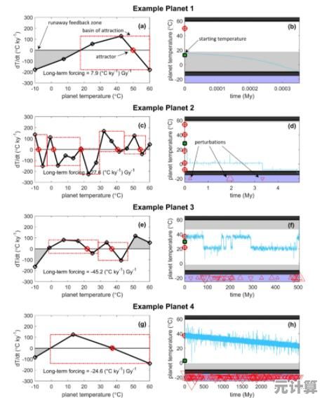 想在神秘星球体验科幻生存？随机空间》等你来挑战！