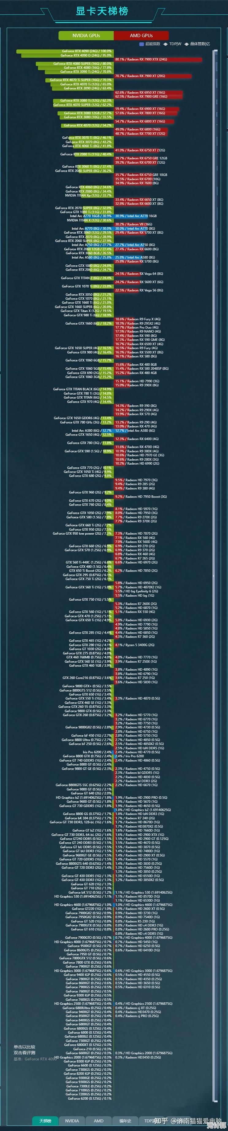 2024年Z37主板性能天梯图全解析与选购推荐指南