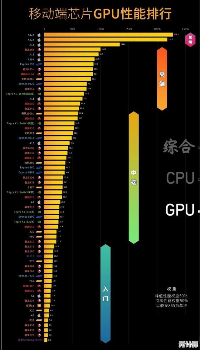2019年笔记本处理器性能天梯图：全面解读新技术与硬件选购指南