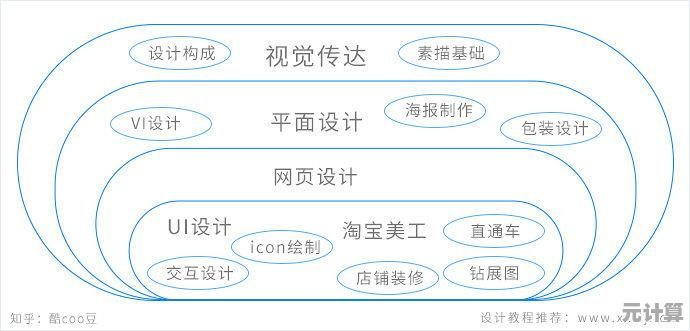 平面设计的核心使命:探索视觉传达的本质与价值 平面设计的核心使命:探索视觉传达的本质与价值