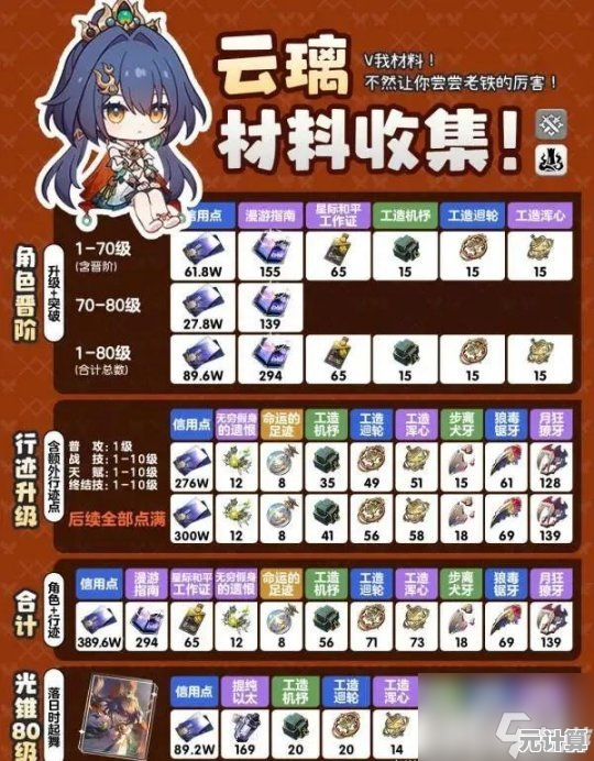 还在为手机内存不足烦恼?何不体验无需下载的崩坏星穹铁道云游戏—云崩铁? 还在为手机内存不足烦恼?何不体验无需下载的崩坏星穹铁道云游戏—云崩铁?