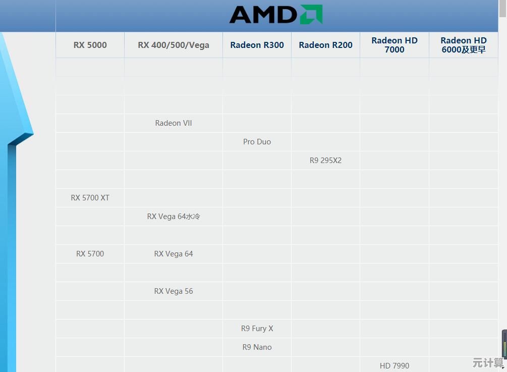 显卡天梯图风云再起:Titan Z震撼亮相,引领极致游戏与创作体验! 显卡天梯图风云再起:Titan Z震撼亮相,引领极致游戏与创作体验!