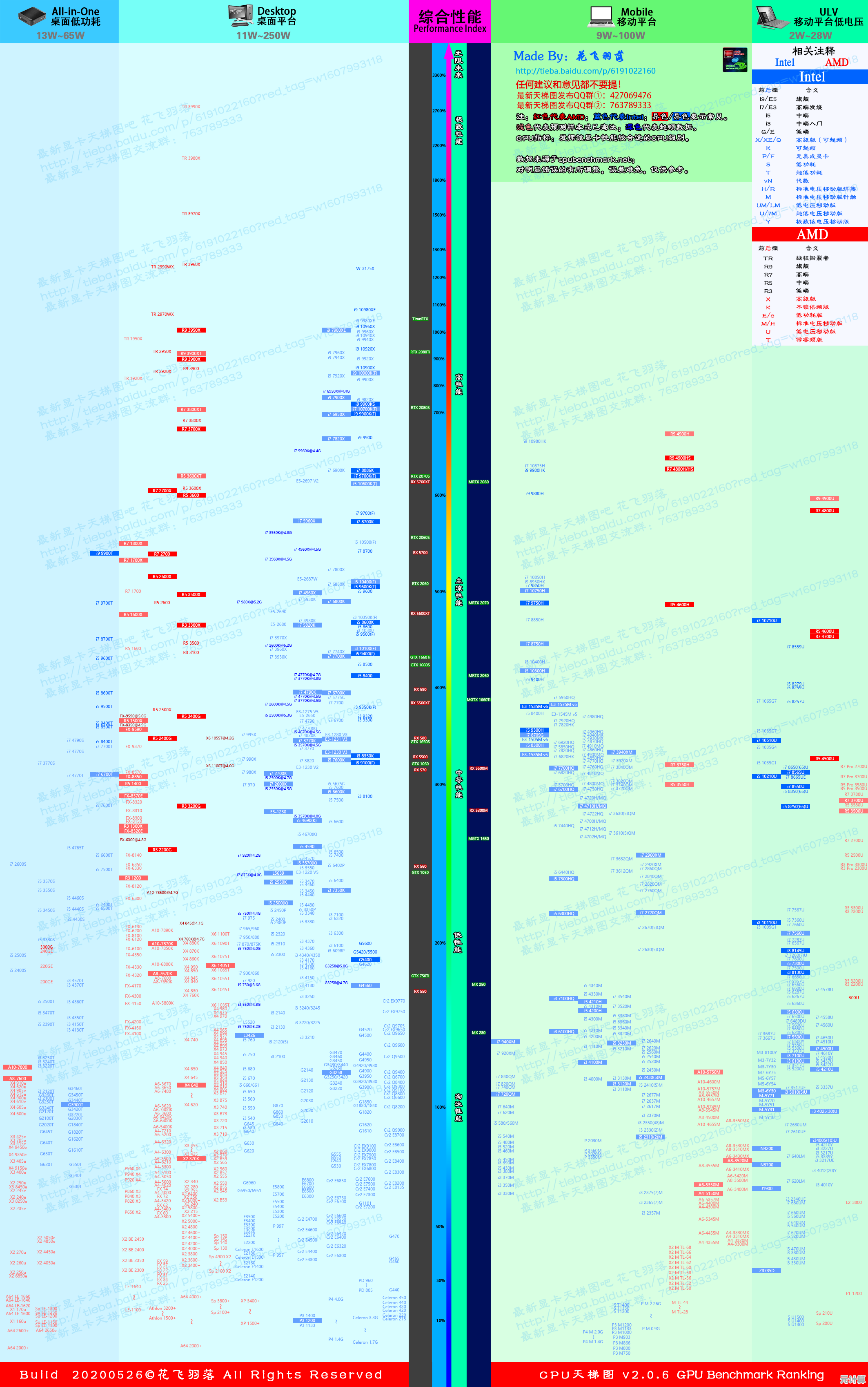 贴吧CPU天梯图指南：快速锁定最适合你的处理器