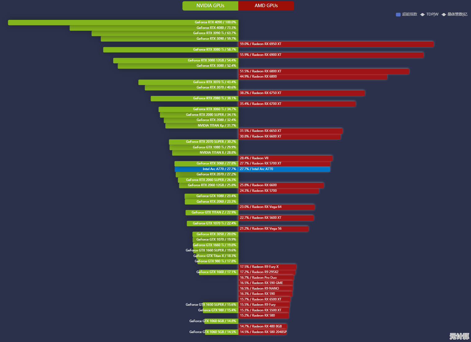 基于天梯图的游戏显卡推荐：精准选择高性能显卡的实用攻略