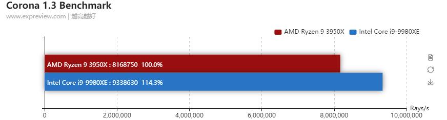 天梯图主板电脑：高性能游戏装备，畅享顶级游戏体验