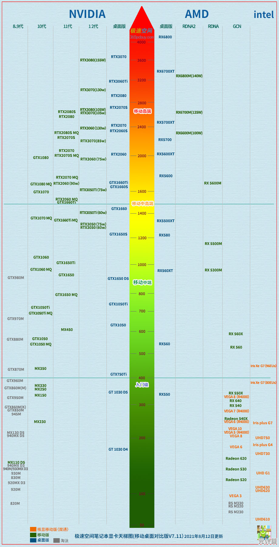DOX相机评测天梯图:全方位解析热门机型,帮你选出理想拍摄装备 DOX相机评测天梯图:全方位解析热门机型,帮你选出理想拍摄装备