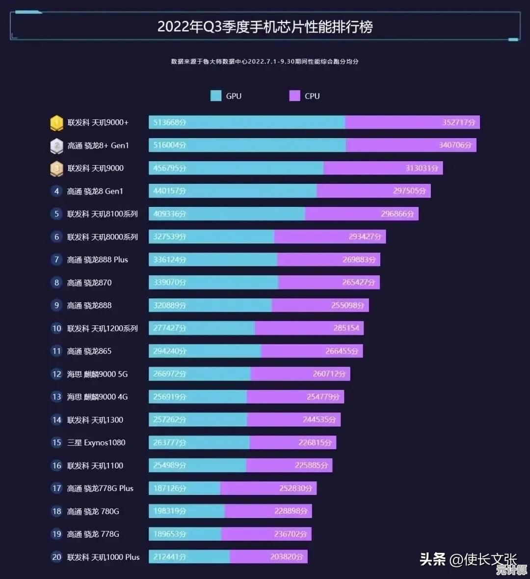 2023年8月最新显卡性能天梯图高清下载,装机选卡必备参考 2023年8月最新显卡性能天梯图高清下载,装机选卡必备参考