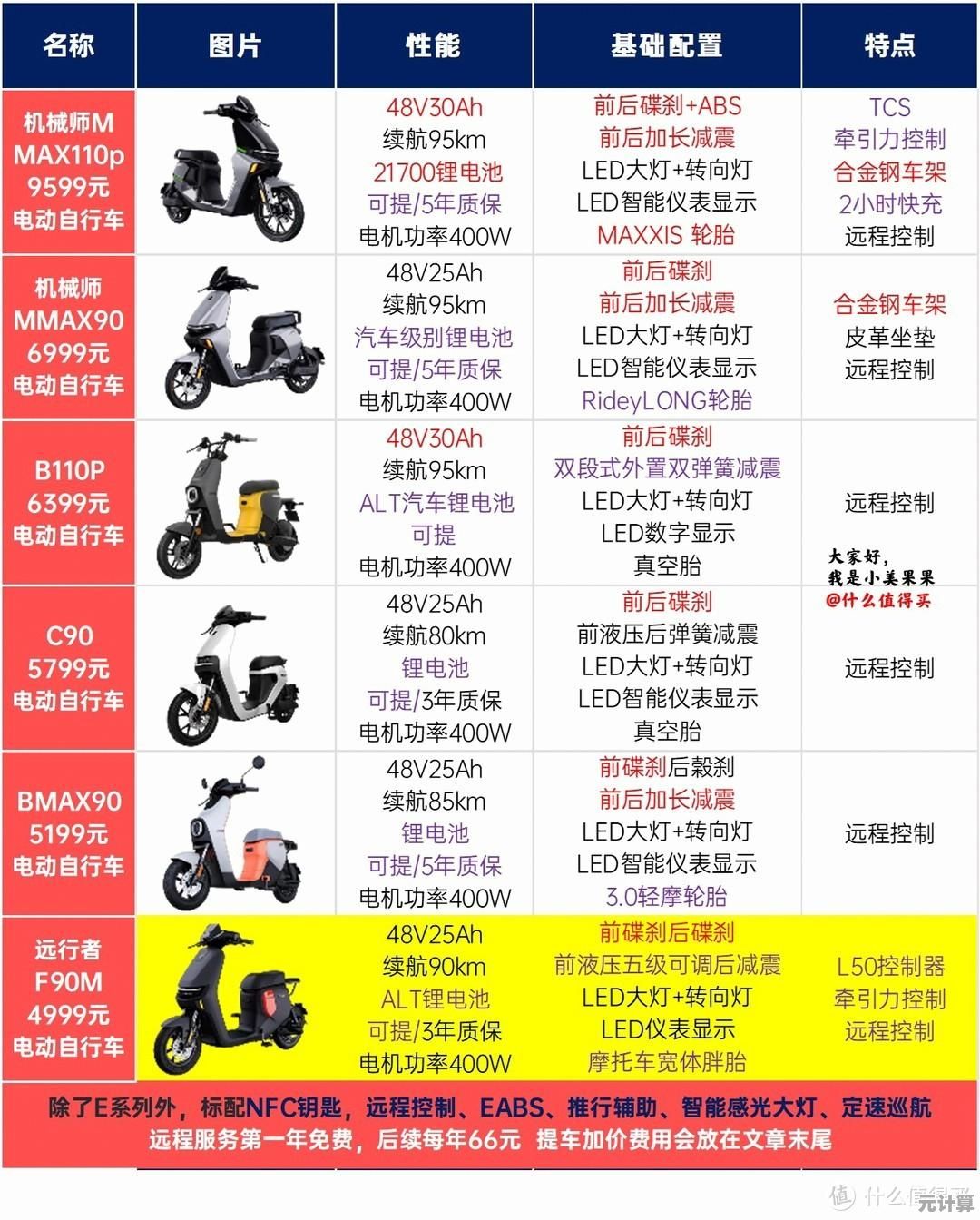 2023笔记本CPU性能天梯图发布:全方位对比助你精准选择理想机型! 2023笔记本CPU性能天梯图发布:全方位对比助你精准选择理想机型!