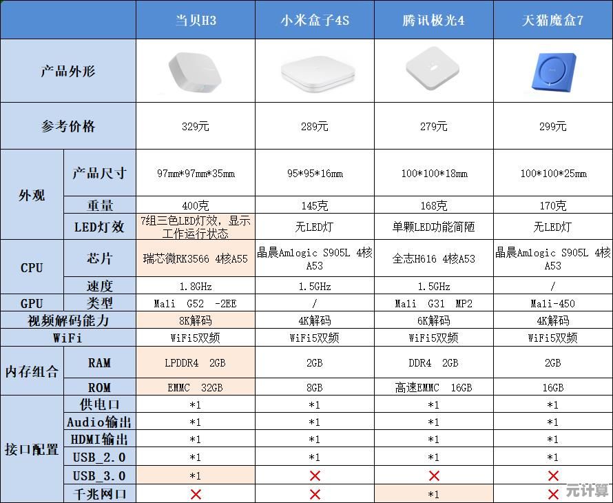 2023笔记本CPU性能天梯图发布:全方位对比助你精准选择理想机型! 2023笔记本CPU性能天梯图发布:全方位对比助你精准选择理想机型!