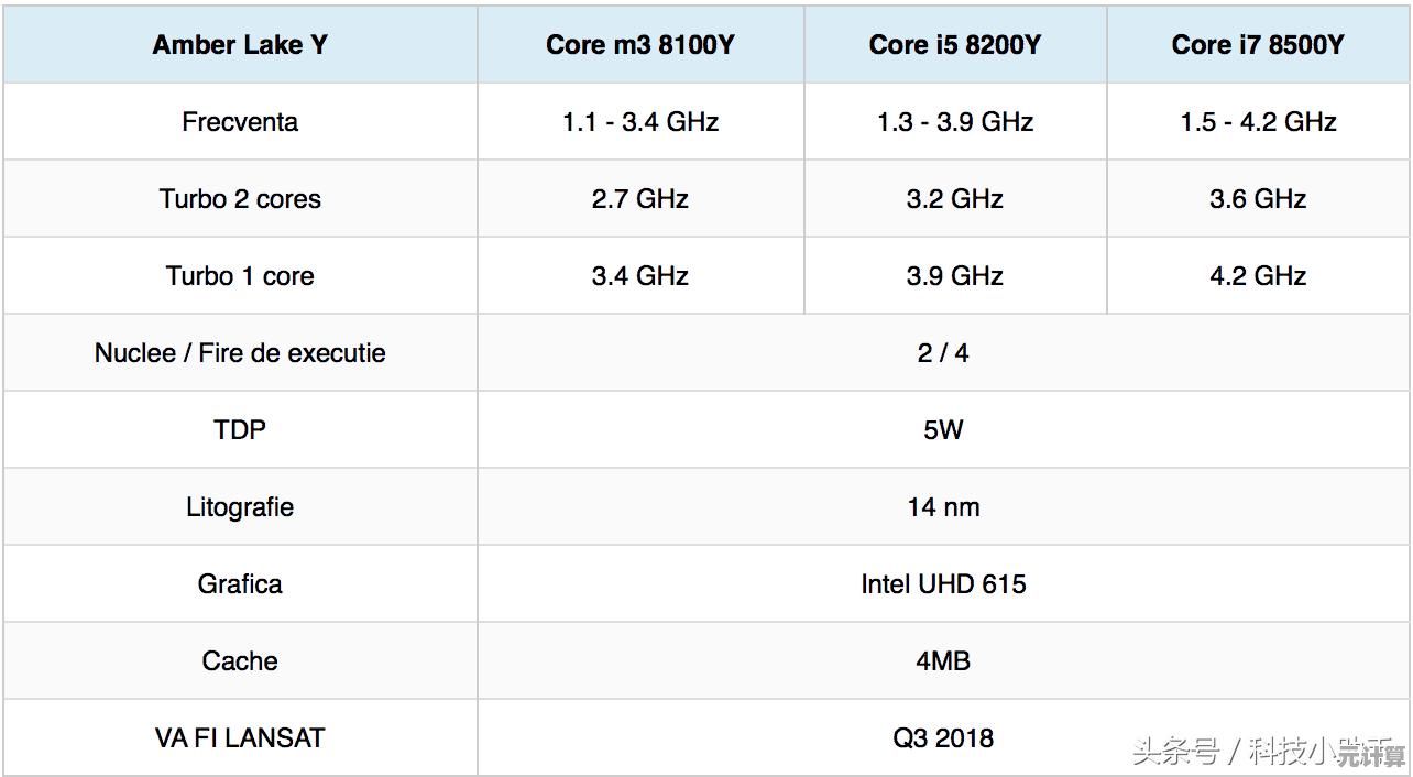 天梯图揭秘显卡性能排名,Intel UHD620核显实测分析 天梯图揭秘显卡性能排名,Intel UHD620核显实测分析