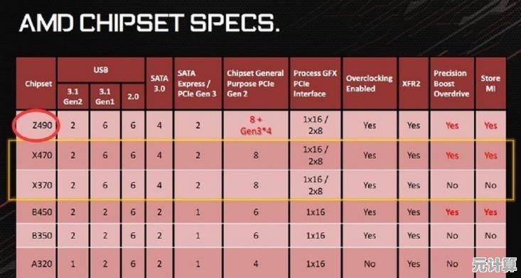 AMD处理器主板天梯图：全方位指南助你精准挑选理想主板