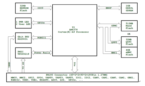 工控主板天梯图解析:探索工业自动化系统的核心架构设计 工控主板天梯图解析:探索工业自动化系统的核心架构设计