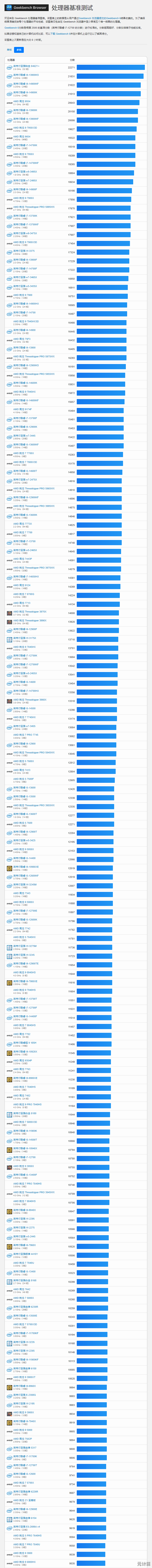高效能显卡配置策略：从天梯图找到你的理想工作站装备