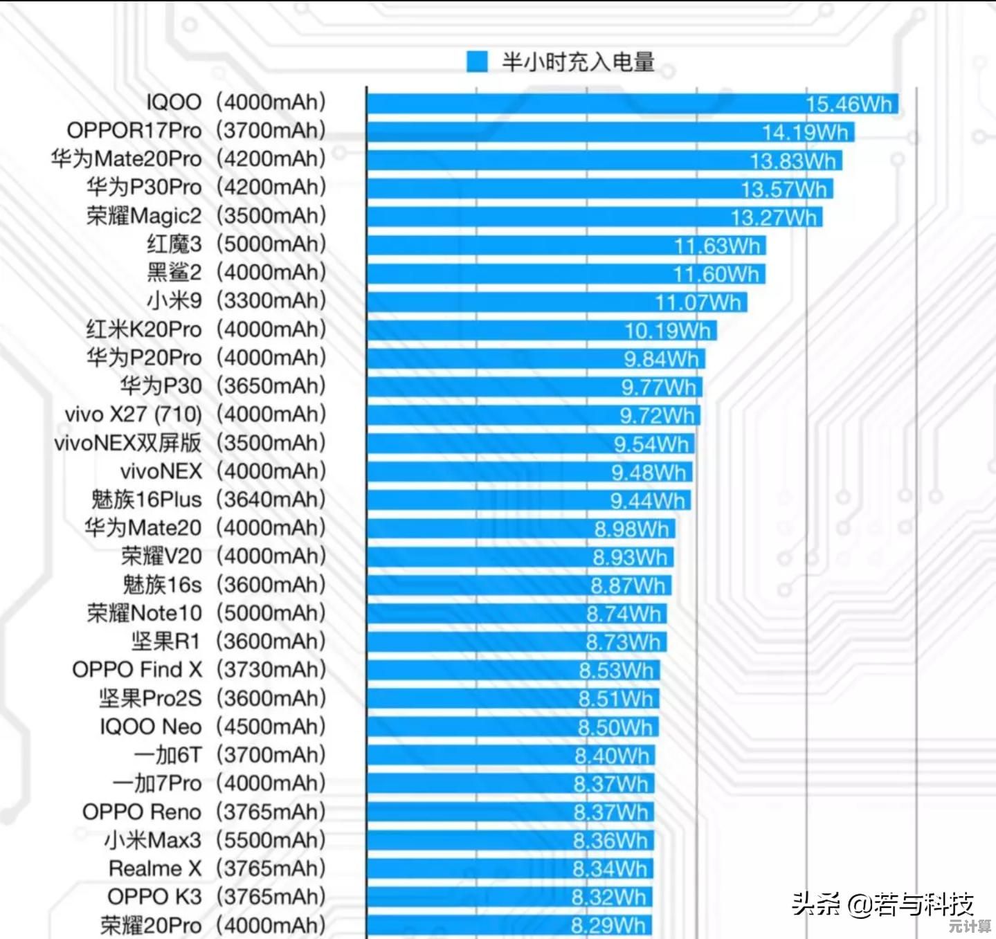 2023年处理器性能天梯图：从游戏到多任务的全方位评测