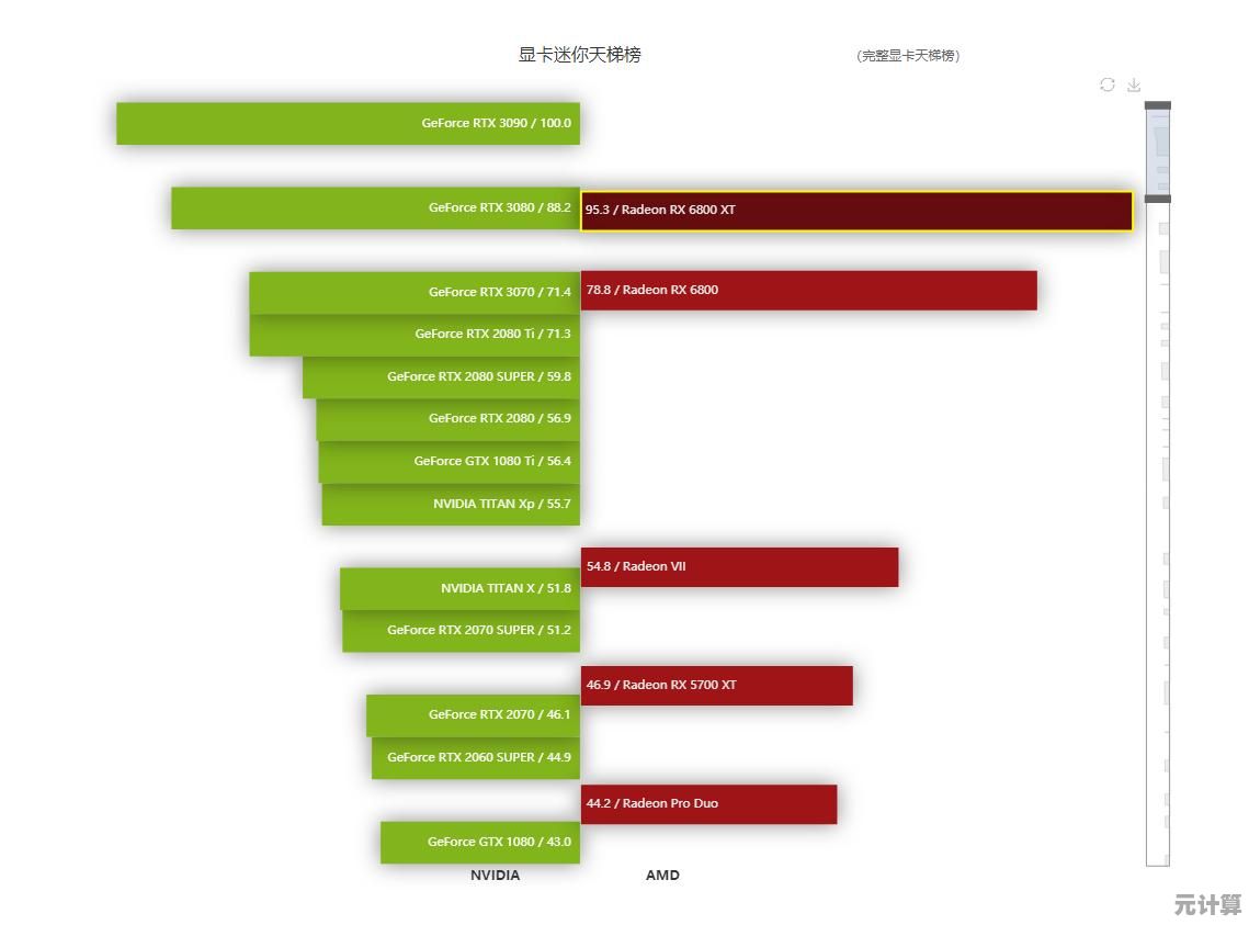 socgpu天梯图全揭秘：带你领略图形处理器的性能层级与进化之路
